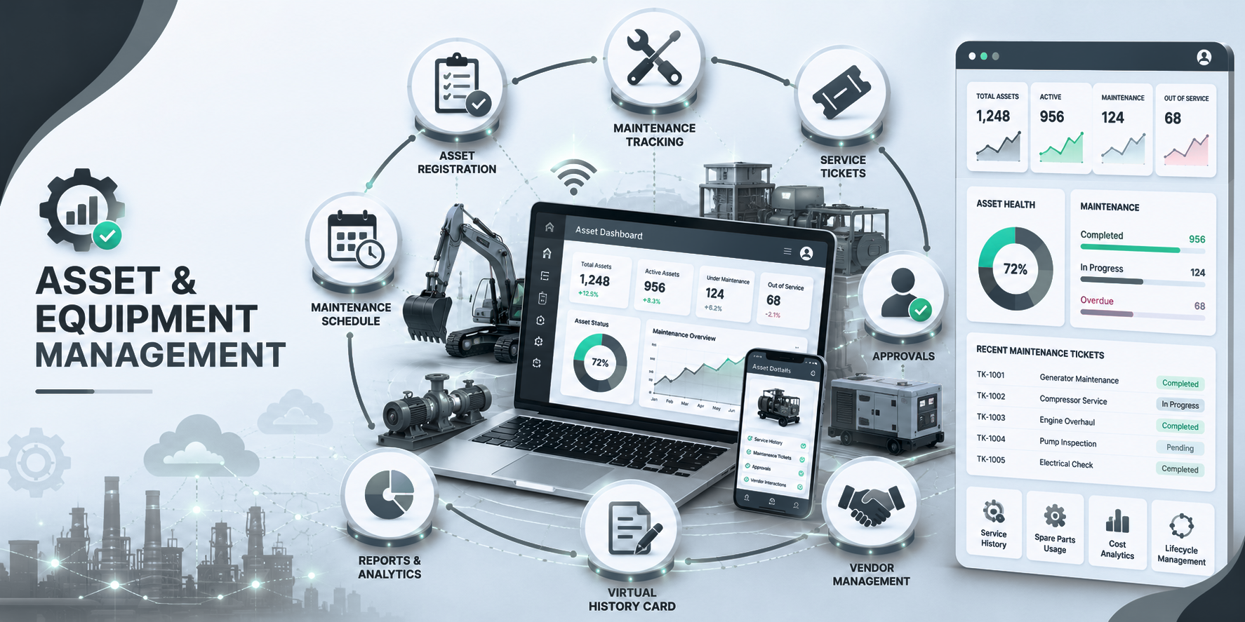 Asset Management